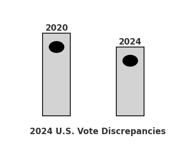 Exploring the 2024 U.S. Presidential Vote Discrepancies: A Comprehensive and Objective Analysis